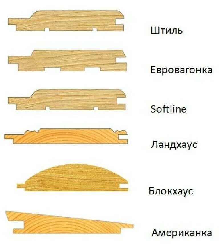 Чем отличается доска. Профиль евро вагонка евровагонка штиль. вагонка профиль американка (доска обшивочная). вагонка штиль профиль чертеж. евровагонка и штиль отличия.