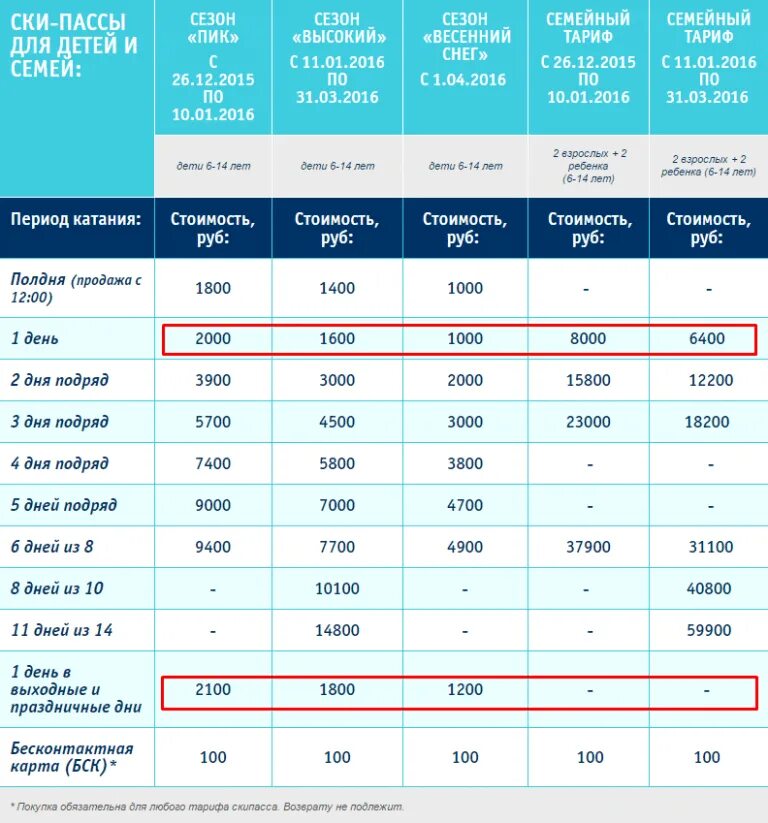 Что такое скипасс. Роза хутор скипасс 2025-2025. скипасс роза хутор 2025. роза хутор скипасс 2025. ски пасс красная поляна 2025.