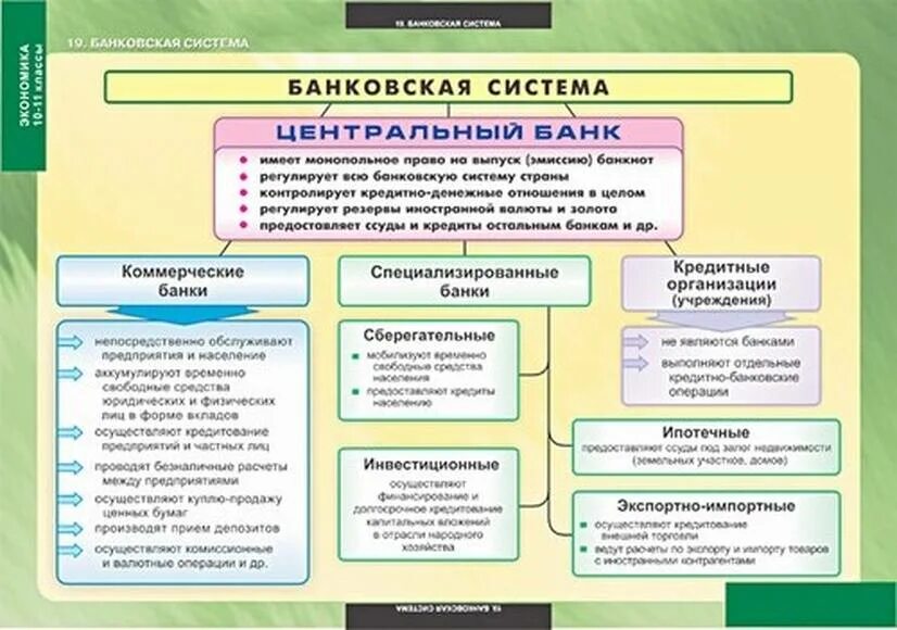 Банковская система ЕГЭ Обществознание. Банковская система схема Обществознание 11 класс. Функции центрального банка РФ ЕГЭ Обществознание. Банковская система схема Обществознание.