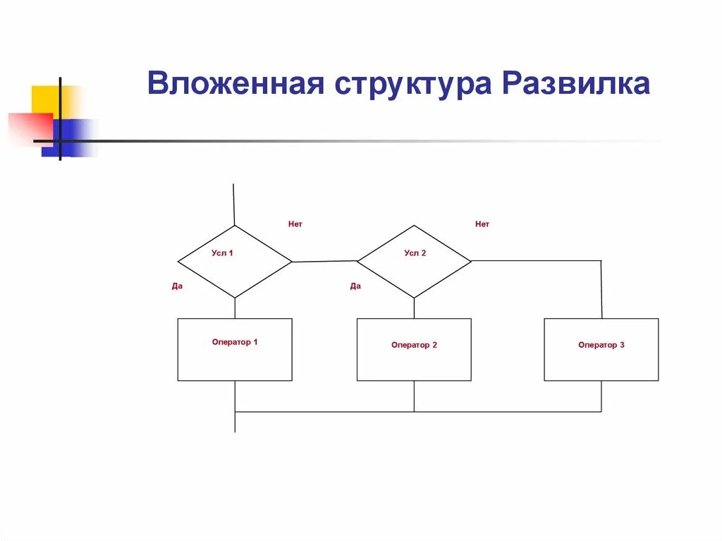 Вложенные структуры данных