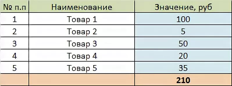 210 значение. 210 значение