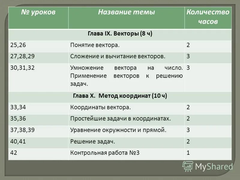 Название уроков. Название уроков в школе. Все названия уроков. Интересные названия уроков. Название уроков в 6 классе