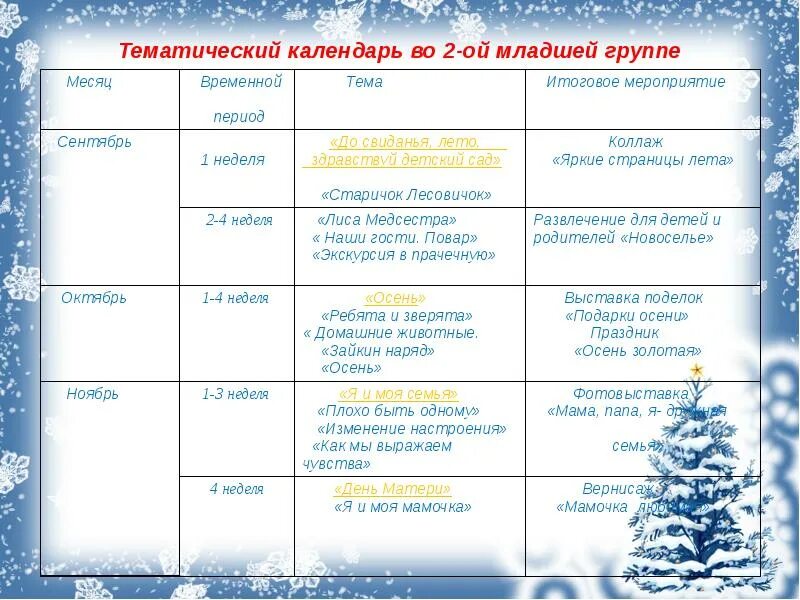 Планирование в младшей группе февраль. План тематической недели в детском саду. Темы недели на январь. Тема недели в детском саду. План мероприятий в младшей группе.