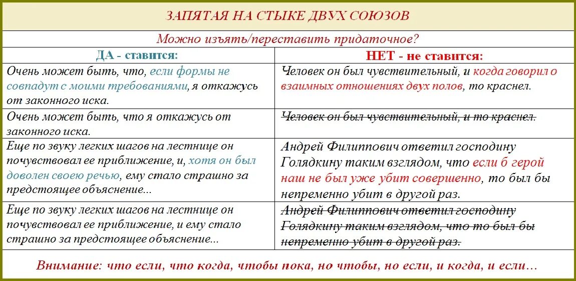 Есть ли союз нужно. Запятая. Несколько союзов и в предложении запятые. Стыке двух подчинительных союзов. Ставится ли запятая перед и.