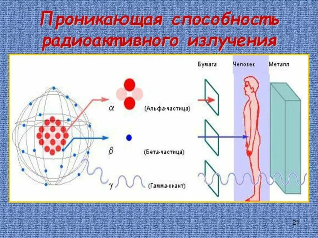 Радиационные лучи