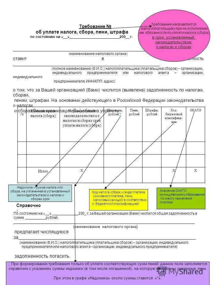 Уведомление об исчисленных налогах и сборах. Требование об уплате налога. Требование об уплате налога сбора пени штрафа. Требование об уплате налога образец. Налоговое требование об уплате.