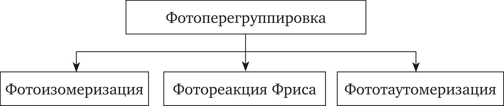 Функции капитала организации. Функции собственного капитала коммерческого банка. собственный капитал коммерческого банка: структура и функции. оперативная функция собственного капитала. функции собственного капитала предприятия.