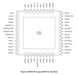 Esp32 datasheet