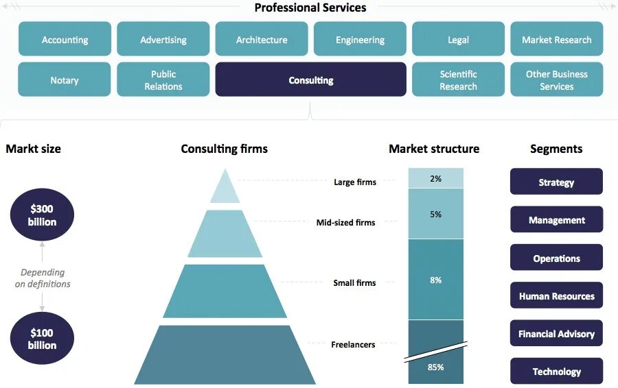 Services accounting code. Types of consulting. types of companies. types of services. бирюзовый консалтинг.
