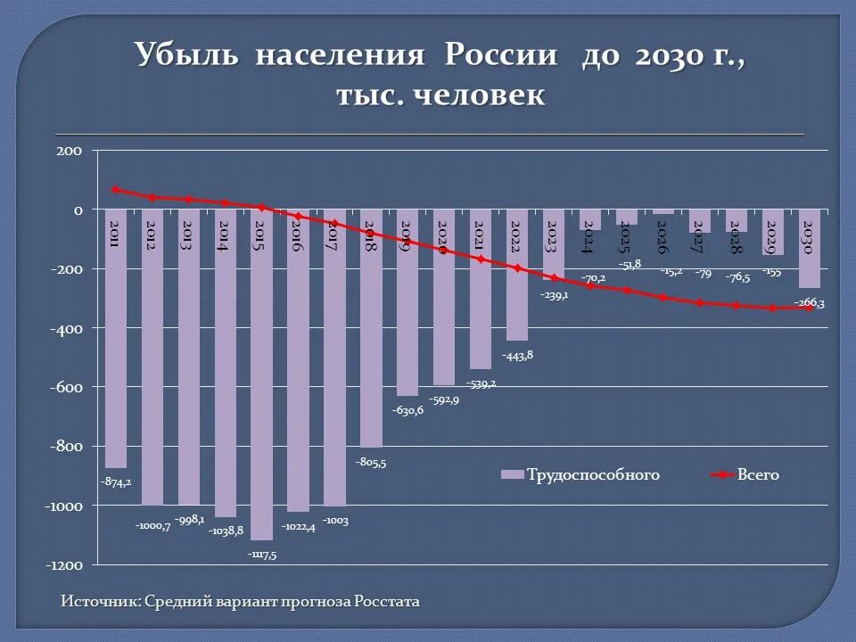 Естественная убыль населения. Статистика стран по годам. Естественная убыль населения по странам. Рейтингнаселения стра. Страны с убылью населения.