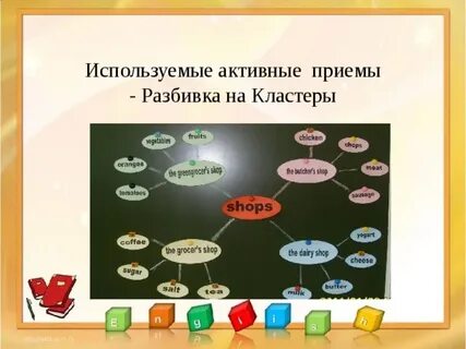 Интерактивные методы английский язык
