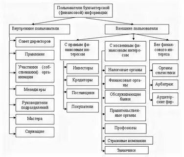 Внутренний анализ бухгалтерской отчетности проводится