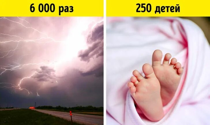 Что происходит в 1 минуту. Что может произойти за 1 минуту. что происходит в мире за минуту. что происходит за 1 минуту.