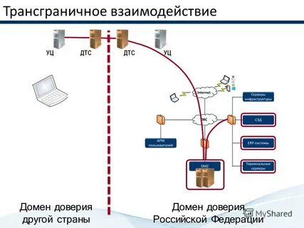 Эцп pki