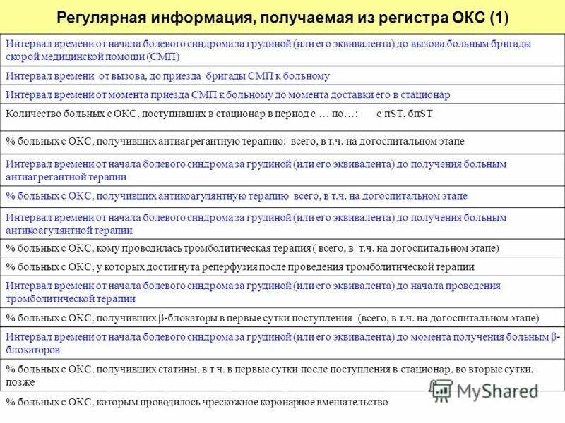Острый коронарный синдром код по мкб. Регистр острого коронарного синдрома. окс коды мкб. регистр окс. острый коронарный синдром мкб.