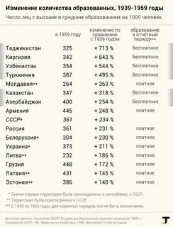 Советские зарплаты