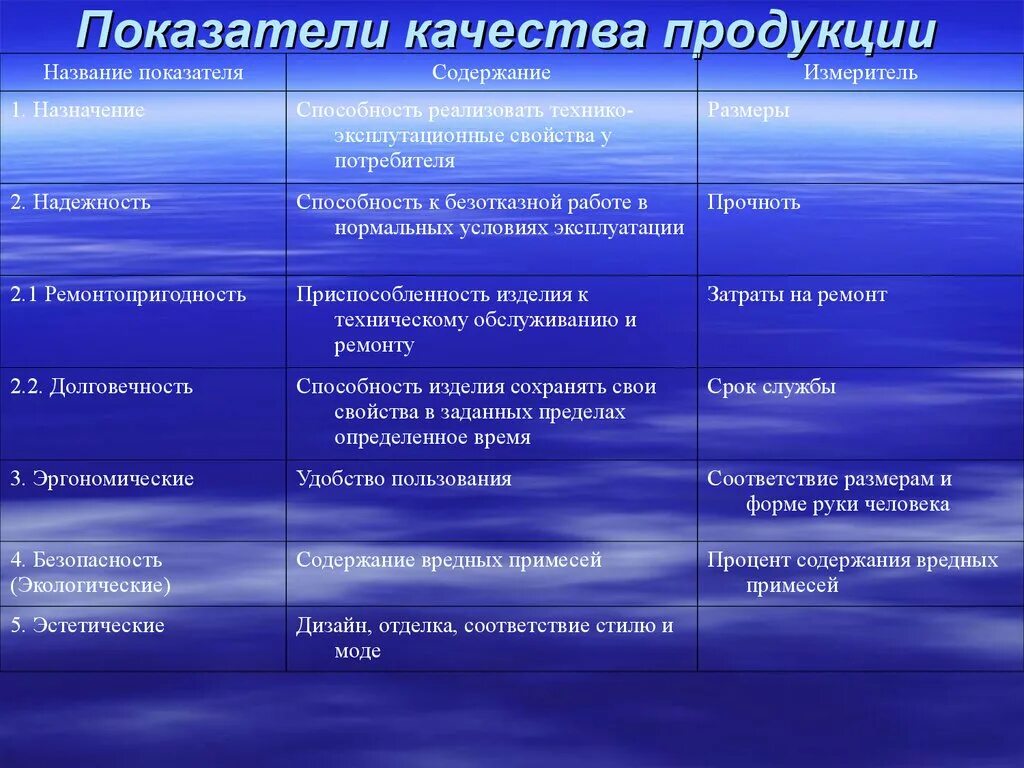 Экономика качества показатели качества. Перечислите показатели качества продукции. Показатели характеризующие качество продукции. Перечислите групповые показатели качества продукции. Показатели определяющие качество продукции называются.