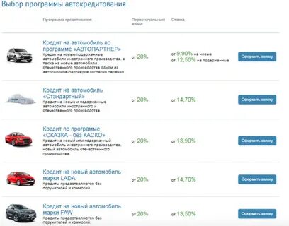 Где взять кредит на машину