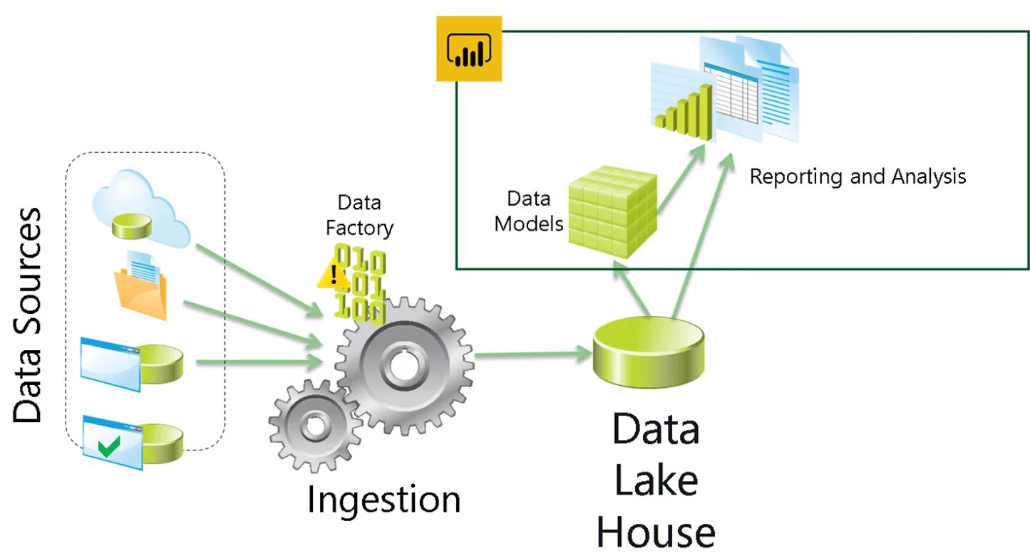 Data models test. Модель данных ms sql server. etl. exploratory data analysis. pix etl это.