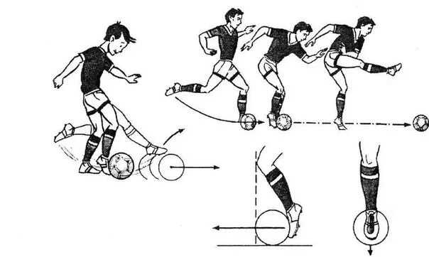 Части подъема. Как правильно бить по мячу в футболе сильно. Как правильно бить мяч в футболе. Футбольные приемы мяча ногой сзади. Как научиться правильно бить по мячу.