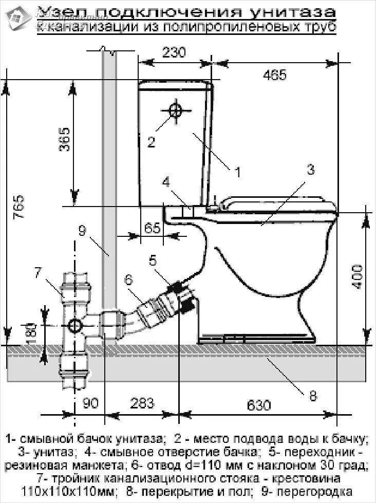 Монтажная схема подключения канализации. Монтажная схема подключения унитаза. Ванная схема установки канализации. Подключение биде к канализации схема подключения. Высоты канализации и воды