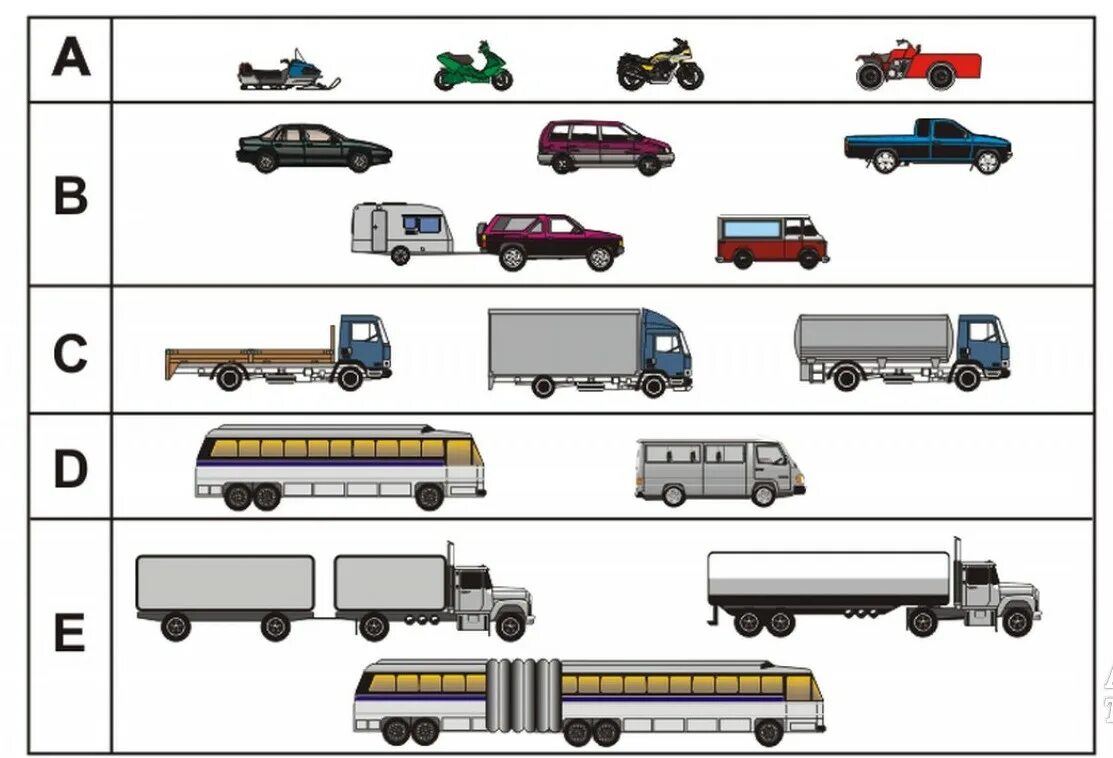 Какое транспортное средство относится к автобусу. Транспортные средства категории м1 м2 n1. Категория n1 транспортного средства это. ТС подкатегории в1. Категория ТС С/n36.