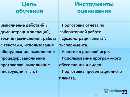 2 3 оценка системы