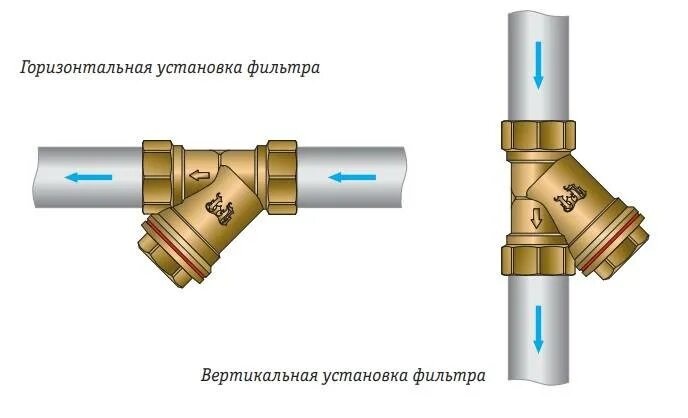 Можно ли ставить фильтр. Фильтр грубой очистки воды кт110. схема установки фильтра грубой очистки воды вертикально. как правильно ставить фильтр грубой очистки на воду. фильтр грубой очистки счетчик как правильно установить.