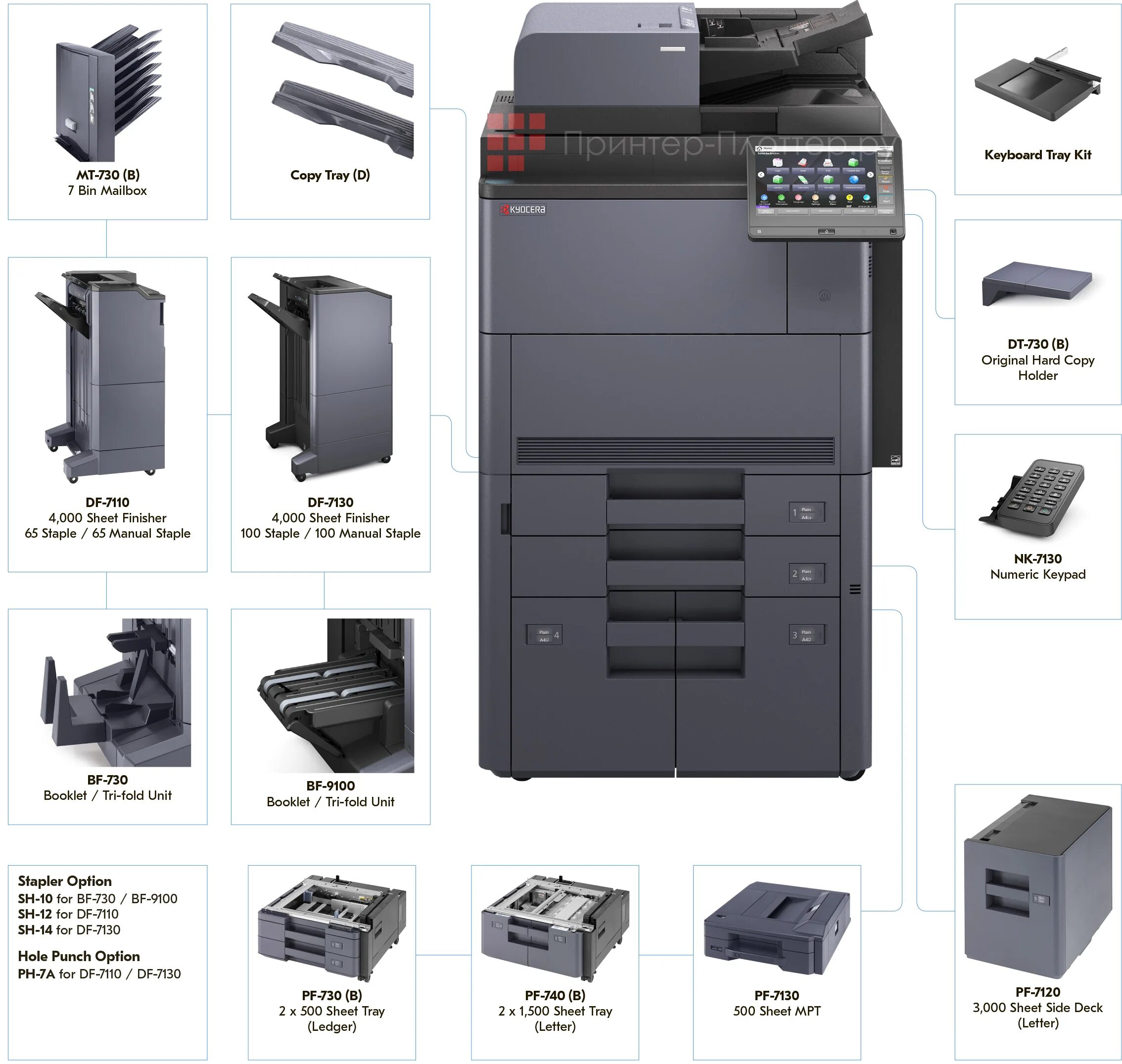 Как пользоваться kyocera. Kyocera taskalfa 8003i. taskalfa 8353ci. taskalfa 7003i. kyocera taskalfa 5003i.