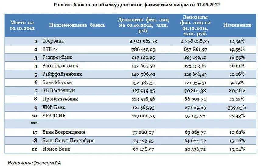 Какой китайский банк принимает платежи из россии. Депозиты физических лиц. Ставка депозита в банках для физ лиц. Банк депозит. Список банков России.