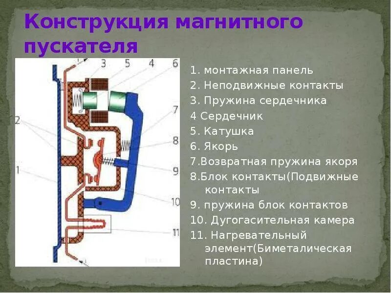 Устройство катушки электромагнитного пускателя. Магнитный пускатель схема устройства. Конструкция магнитного пускателя ПМА. Неисправности магнитных пускателей таблица. Неисправности контактора