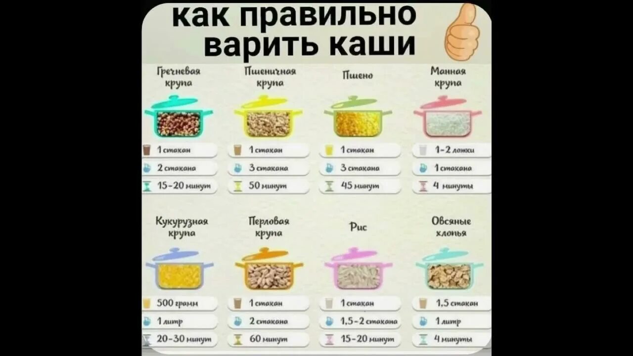 Варим кашу правильно. Шпаргалка для каш как варить. Памятка для варки каш. Время варки круп таблица. Соотношение каши и воды таблица