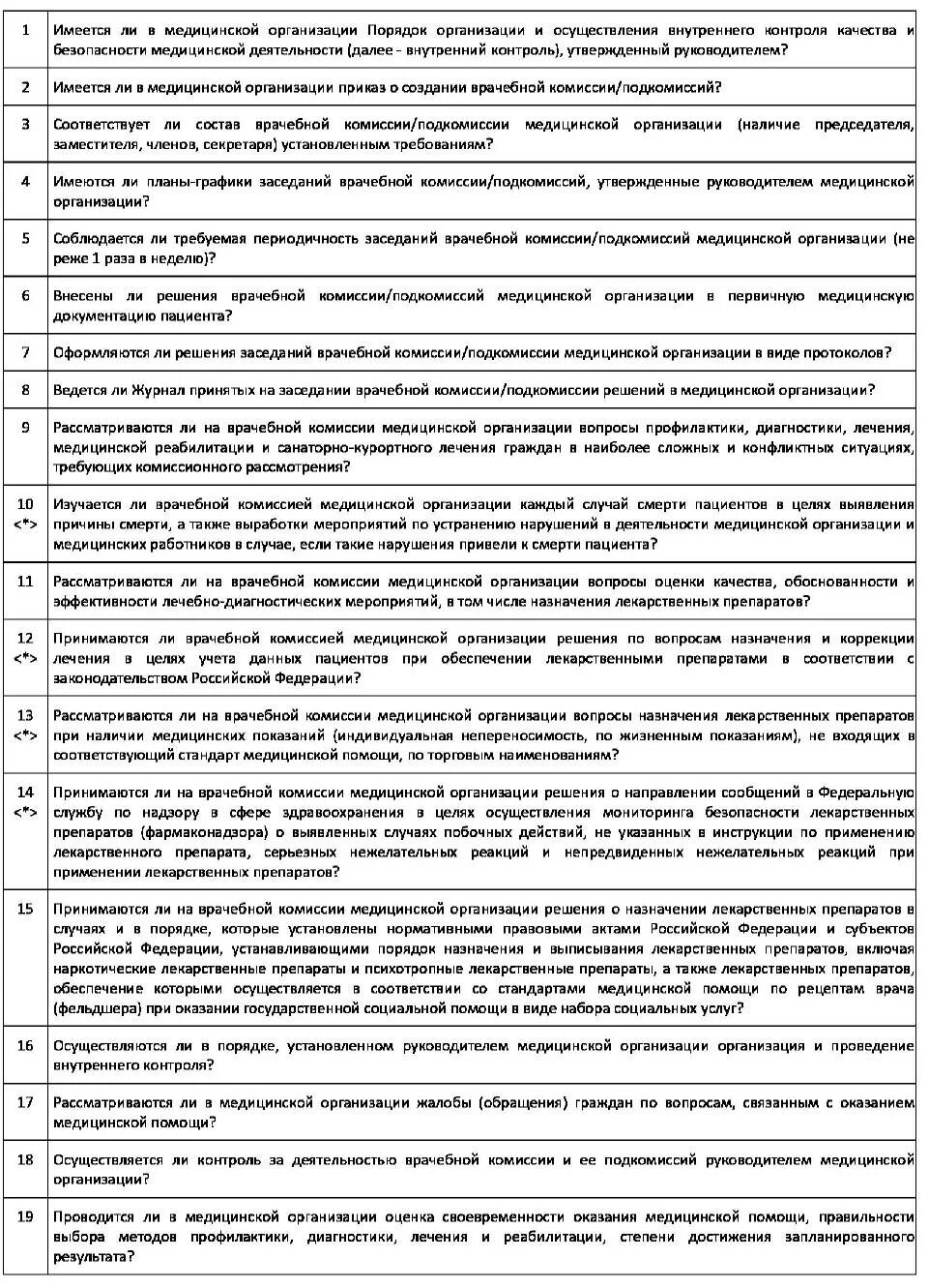 Приказы об организации внутреннего контроля. Лист контроля качества медицинской помощи. Чек лист для медицинских организаций. Чек лист внутренний контроль качества в медицинской организации. Чек лист контроля качества медицинской помощи.