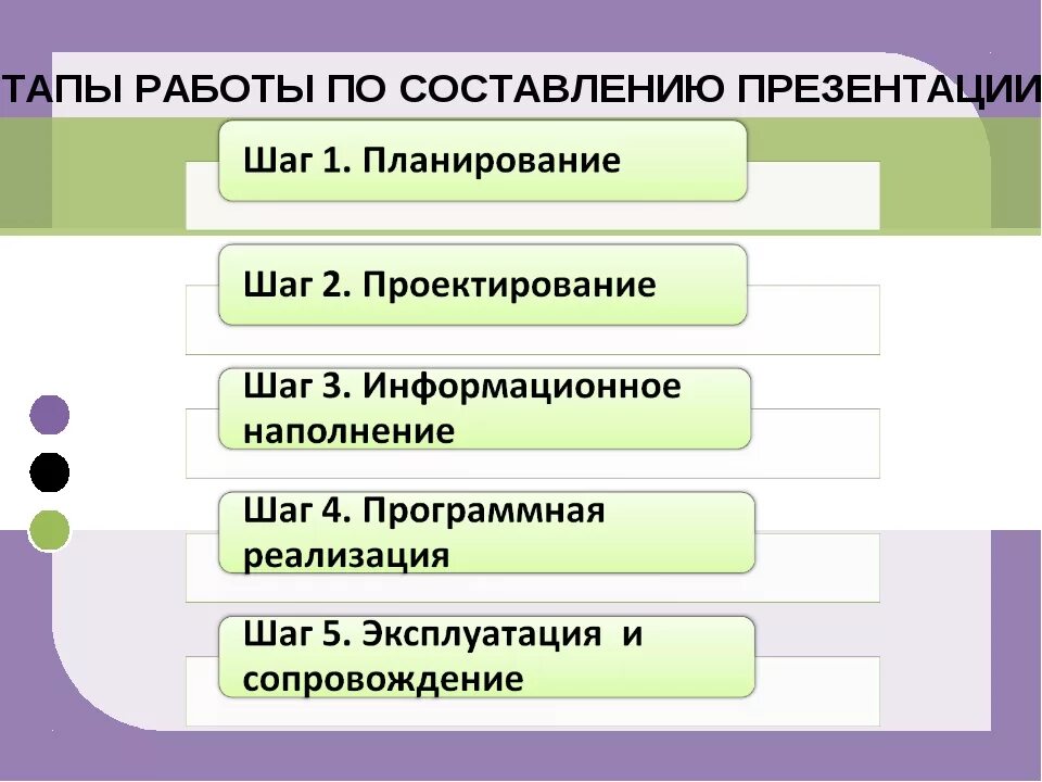 Какой этап презентации является обязательным. Составление презентации. Этапы для презентации. План составления презентации. Слайд этапы работ.