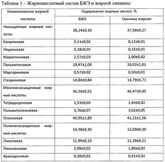 Жирнокислотный состав
