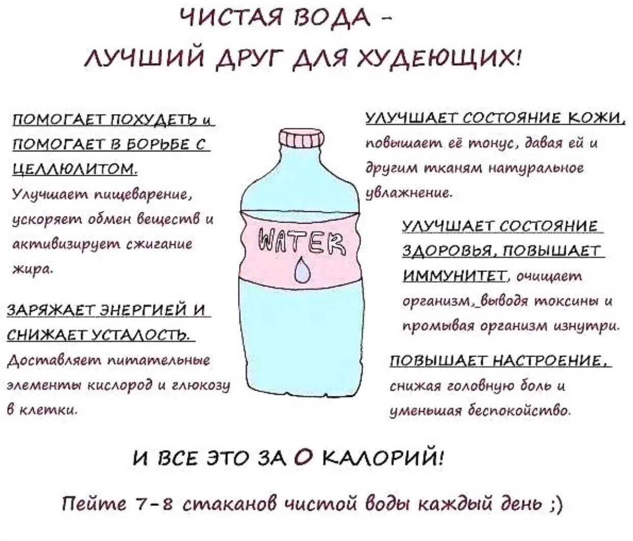 Полезная вода для похудения. Питье воды для похудения. Почему вода помогает худеть. Как пить воду при похудении.