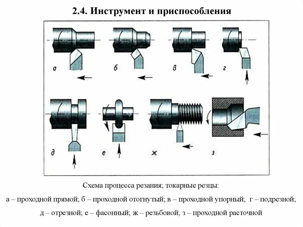 Операционный эскиз механической обработки. Техпроцесс обработки. Техпроцесс обработки. Маршрутный технологический процесс изготовления детали вал. Технологическая карта по точению на токарном станке.