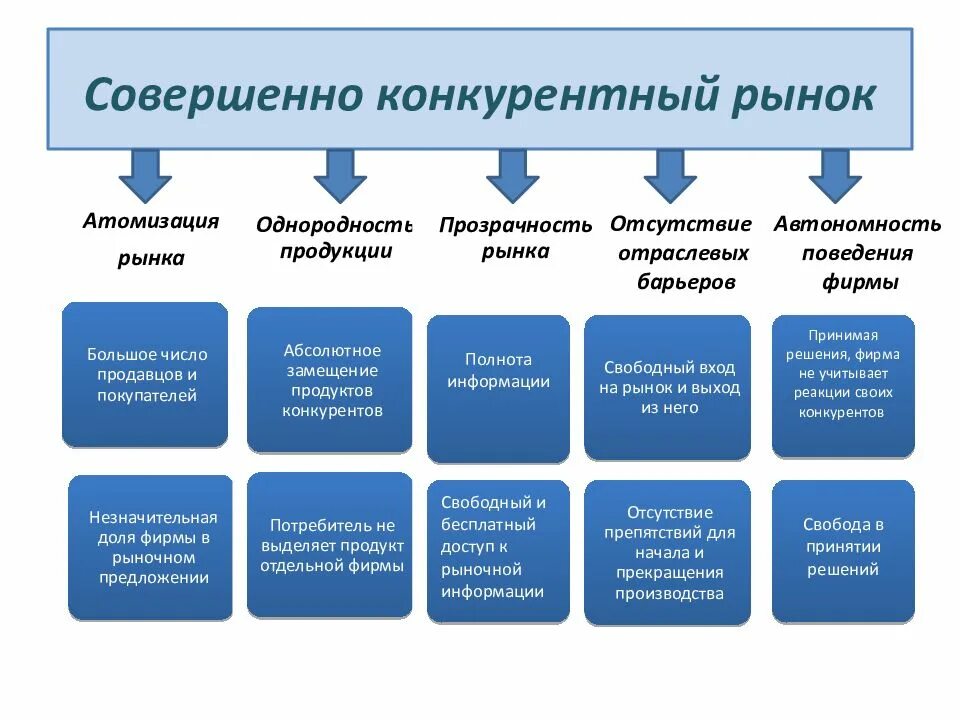 Информация о рыночных ценах