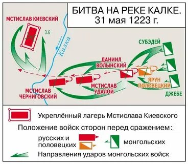 Когда произошла битва на калке