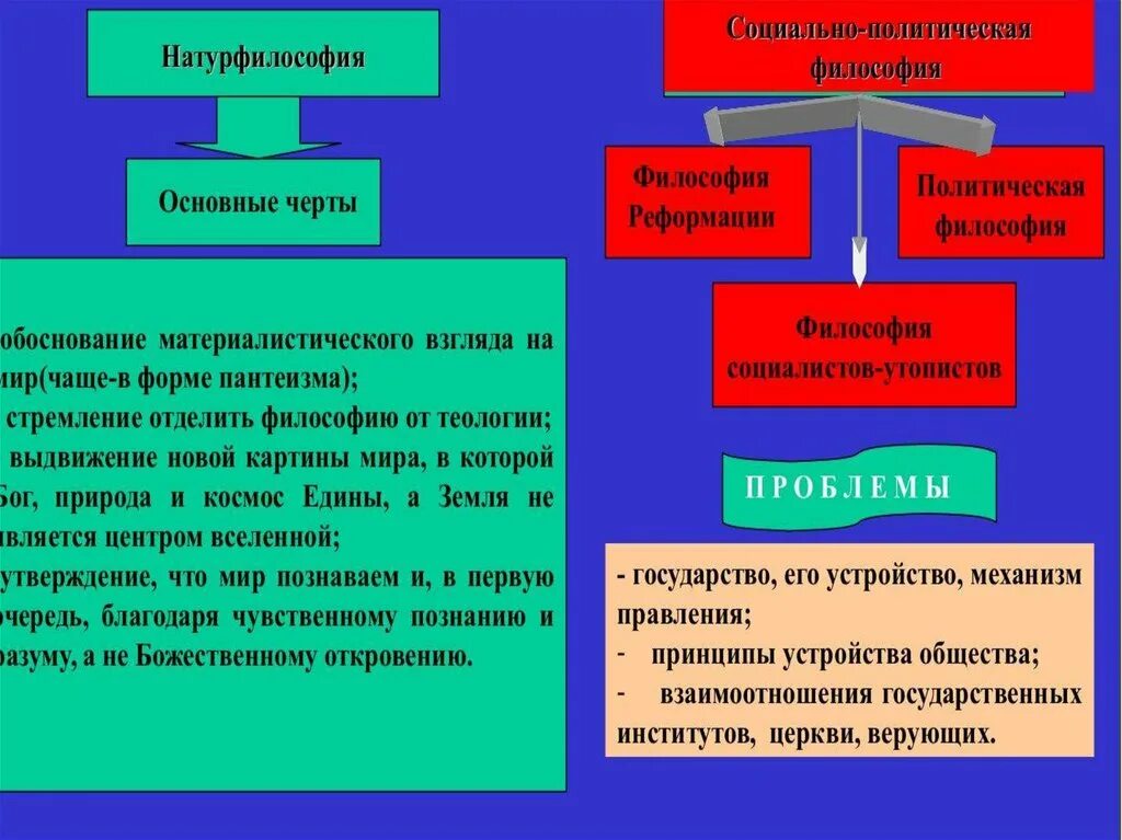 Эпоха возраж философии средневековой. Философия средневековья и Возрождения. Философия средних веков и Возрождения. Философия средневековья и эпохи Возрождения. Политическое направление философии