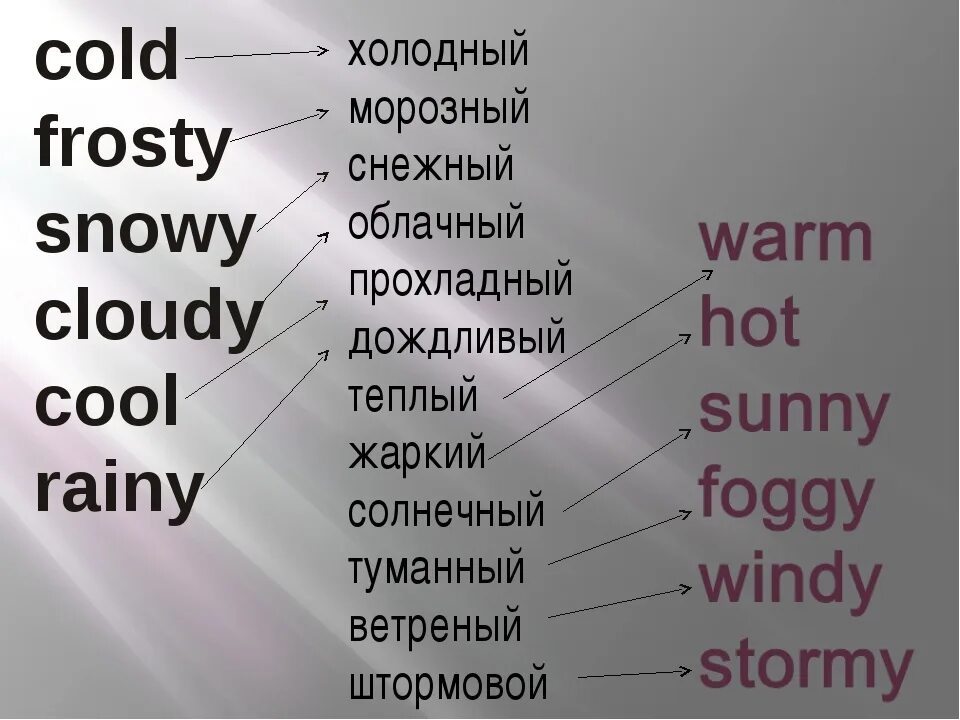 Cold написал. Холодный по английски. Как по английски. Слова по английски. Холодный перевод на английский язык.