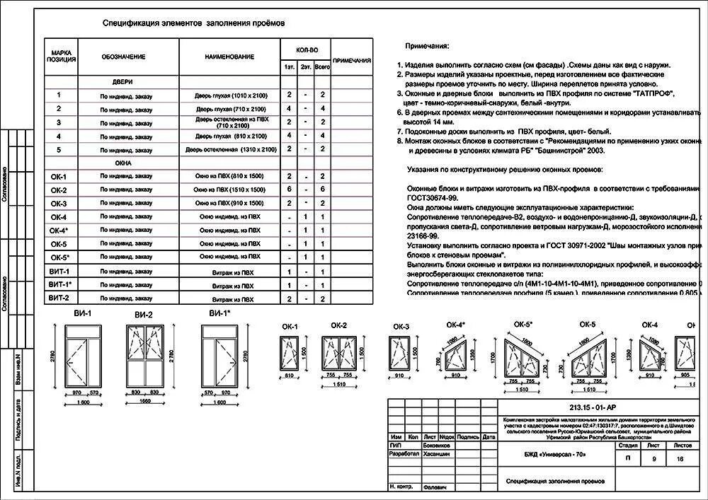 Сп 1 изм 3. Спецификация заполнения оконных и дверных проемов по ГОСТ. Спецификация заполнения дверных проемов Размеры. Спецификация заполнения оконных проемов размер. Спецификация заполнения дверных проемов таблица Размеры.