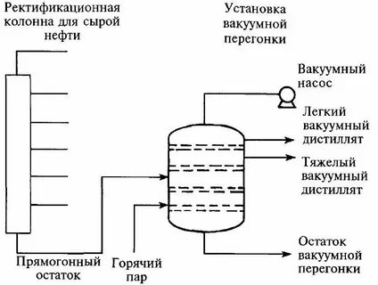 Температура перегонки в колонне