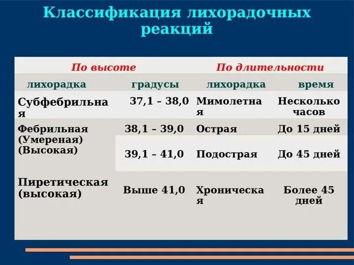 Нужно ли сбивать температуру взрослым. Какую температуру необходимо сбивать. Какую температуру сбивать взрослому. Какую температуру надо сбивать у взрослого. При какой температуре сбивать температуру взрослым.