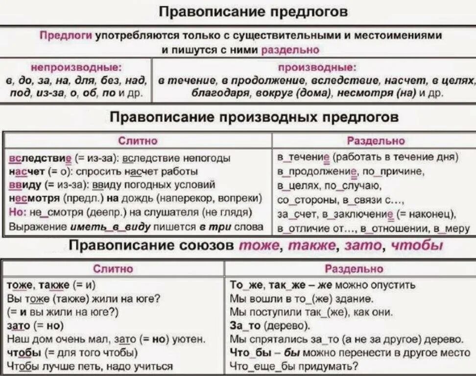 Правило написания производных предлогов слитно и раздельно. Правописание производных предлогов союзов наречий таблица. Правописание частиц производных предлогов и союзов таблица. Правописание предлогов союзов частиц. Таблица слитных производных предлогов