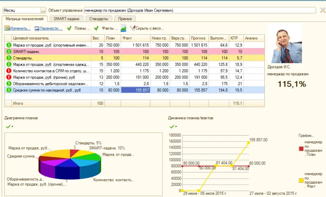 Валовая программа. Показатели эффективности менеджера по продажам. KPI тренинг менеджера ключевые показатели. Ключевые показатели эффективности 1с. Система KPI для менеджеров по продажам пример.