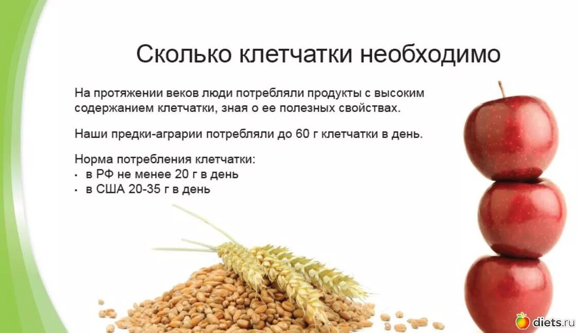 Суточная норма клетчатки. Продукты содержащие клетчатку для похудения. Норма пищевых волокон в сутки. Сколько клетчатки надо есть в день. Овощи и фрукты с клетчаткой.
