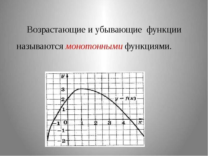Функции возрастающие и убывающие называют. Функции возрастающие и убывающие называются монотонными функциями. 11. возрастающие и убывающие функции.. возрастание и убывание функции 11 класс. возрастающие функции 11 класс.
