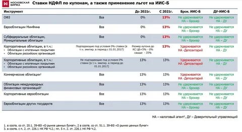 Налог вклады юридических лиц