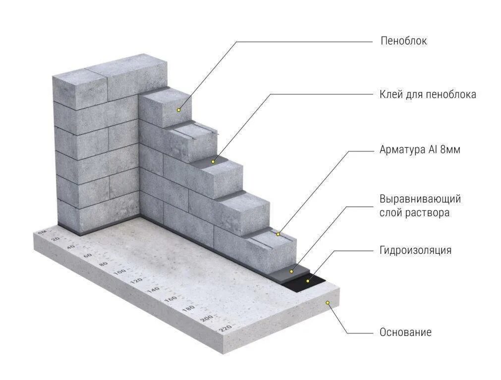 Квадратный метр газобетона. Схема кладки пенобетонных блоков. Схема кладки пеноблока 600х300х200. Схема кладки блоков газобетона 600. Газосиликатные блок 190мм.
